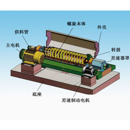 咸阳卧式螺旋沉降卸料离心机厂家-无锡福乐离心