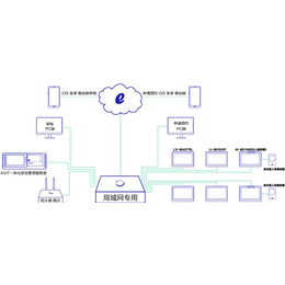 无纸化会议系统软件-数码创博-DSPPA无纸化会议系统