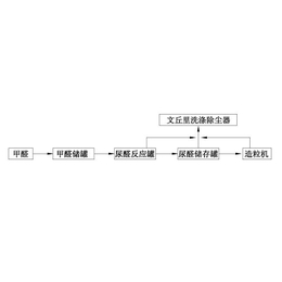 缓控释肥成套设备公司-铜陵缓控释肥成套设备-泰安宏鑫环保科技