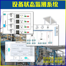 *厂设备在线监测-设备管理方案定制-设备在线监测技术现状