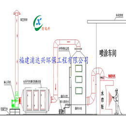 电焊废气-宁德废气-福建浦达兴(查看)