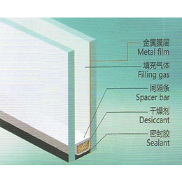 中空玻璃价格-合肥瑞华公司-南京中空玻璃