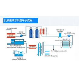 山西三合力环保(图)-小区污水设备安装-晋中小区污水设备