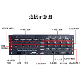 HDMI4进12出高清矩阵切换器主机厂家价格缩略图