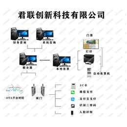 游泳馆计时一卡通系统通道 手环计时闸机厂家定制