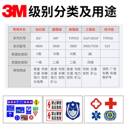 3M反光膜价格 3M反光膜多少钱