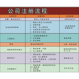 增城公司注册办理-邦骏财务咨询-*公司注册办理