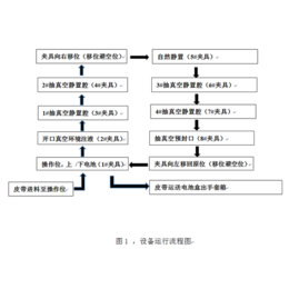 重庆自动加液设备-自动加液设备哪里有-福燊