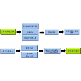 合肥防疫物资出口电话-【新百福国际物流】