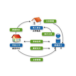 境外劳务输出联系方式-齐齐哈尔境外劳务输出-临沂君益人力资源