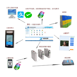 绍兴景区闸机扫码检*系统 湖州人脸识别消费系统