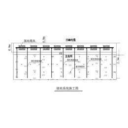 朔州防雷接地-山西安一方防雷-机房防雷接地