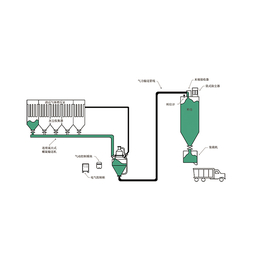 粉料输送-安徽耐力德-哪家粉料输送设备好
