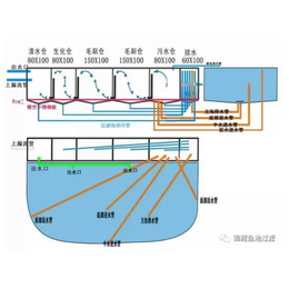 鱼池过滤器奥利仕-奥利仕-新疆鱼池过滤