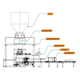 菲斯特阀口包装机-颗粒包装机-秦皇岛包装机