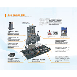 产品加工中心-广数  信赖商家-合肥加工中心