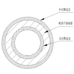 煤粉喷枪-亨通管业有限公司(在线咨询)