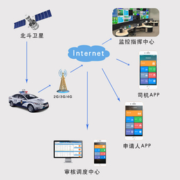 公务车gps*平台-公务车gps-宏放北斗*系统(查看)