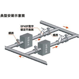 缓闭止回阀厂家-晋中缓闭止回阀-豫一阀门