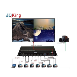 JQKing 启劲科技(在线咨询)-分割器-四画面分割器