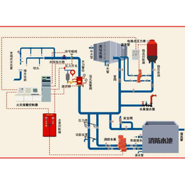 工地自动喷淋系统价格-自动喷淋系统价格-北京国泰恒安
