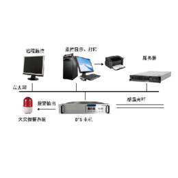 开关柜荧光光纤温控系统厂家-山东豪沃电气品质保证