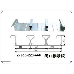 安美久供应闭口式楼承板系统缩略图