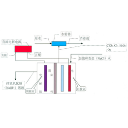 *发生器价格-*发生器-合肥沃智