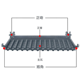 墙顶瓦尺寸-海西墙顶瓦-虹鑫建材