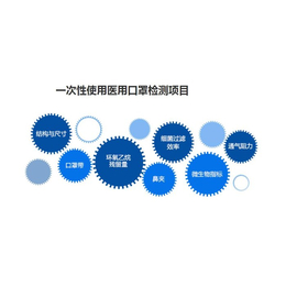 fda认证有效期多久-世标检测口罩ce认证