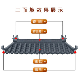 虹鑫建材(图)-墙顶瓦做法-海北墙顶瓦