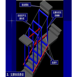 日照工法样板-兄创建筑模型*定制-工法样板定制