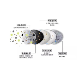 熔喷非织造布BorealisPPHL708FB赛科S2040