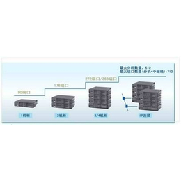 昆明数字交换机*咨询「多图」