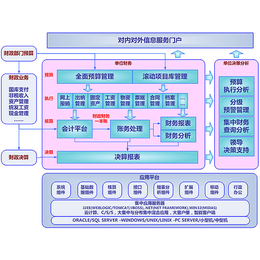 宜城用友-诚佰网络-用友