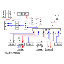 永力通机械(在线咨询)-舟山扒渣机厂家-履带扒渣机厂家