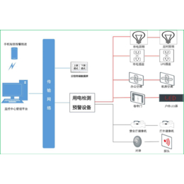 上海供应智慧银行安全用电管理监控系统规格 质量优良