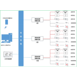 杭州供应智慧银行安全用电管理监控系统规格 欢迎致电