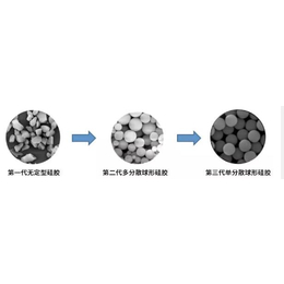 硅胶-纳微科技股份-多孔核壳结构硅胶