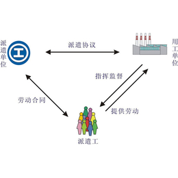 境内劳务派遣联系方式-境内劳务派遣-临沂君益人力资源