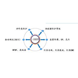 控制器 MTBF  哪里可以申请  浙江MTBF需要多少样品