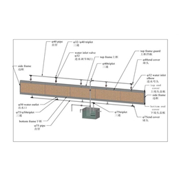 畜牧用水帘-水帘-山东杰诺