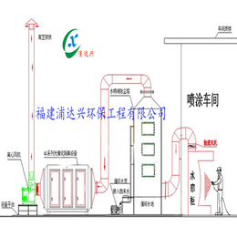 工业废气设备-福建废气设备-福建浦达兴
