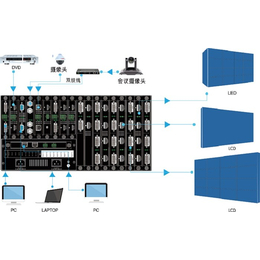 全彩LED大屏LED图像拼接器-启劲画面拼接处理器