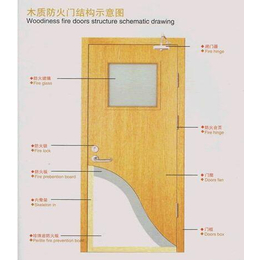 兴元建材公司-邓州洛阳常开式木质防火门