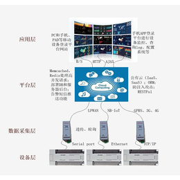 深圳环保设备-明葵消防科技(推荐商家)