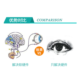 视功能训练仪-视力矫正中心-视功能训练仪加盟