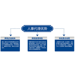 市中区人事代理咨询-临沂君益人力资源劳务-国内人事代理咨询