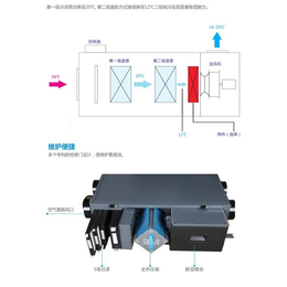 非标定制除湿机厂家-六安非标定制除湿机-松越环境科技