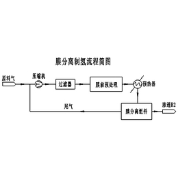 唐山12万立方制氢设备-派瑞气体设备售后保障